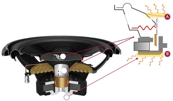 Pioneer TS-W306R Subwoofer 30 cm