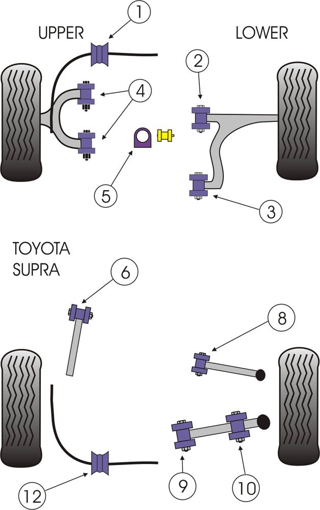Toyota Supra 4 JZA80  Rear Trailing Arm Front Bush - PowerFlex P