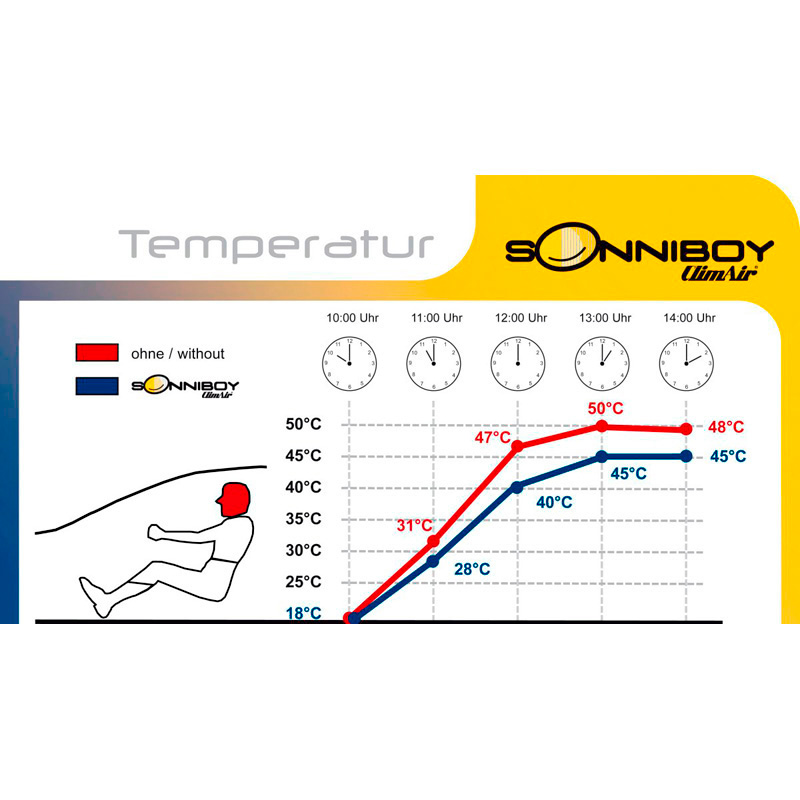 Sonniboy  Audi Q5 (8R) 2008-2016