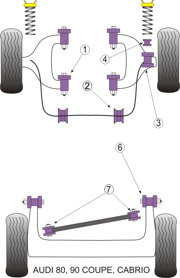 Audi 80 & 90 Avant  Front Anti Roll Bar Mount 25mm - PowerFlex P