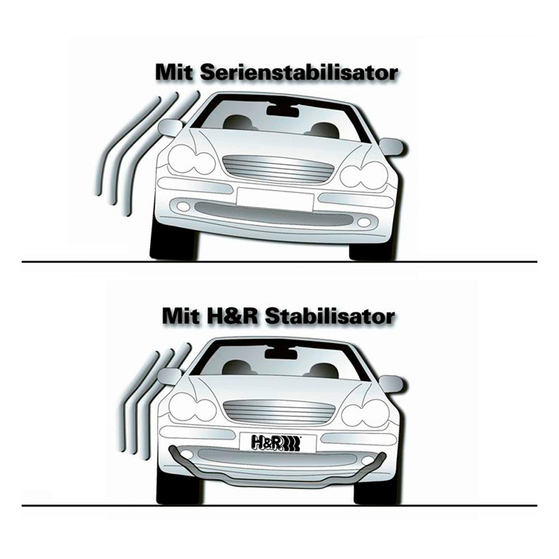 H&R Set Stabilisatorstangen  Ford Mustang 2015- - 34/25mm
