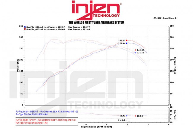 Injen BMW M135i / M235i 3.0L L6 2011/- ( F20,F30 ) Short ram intake system Zwart