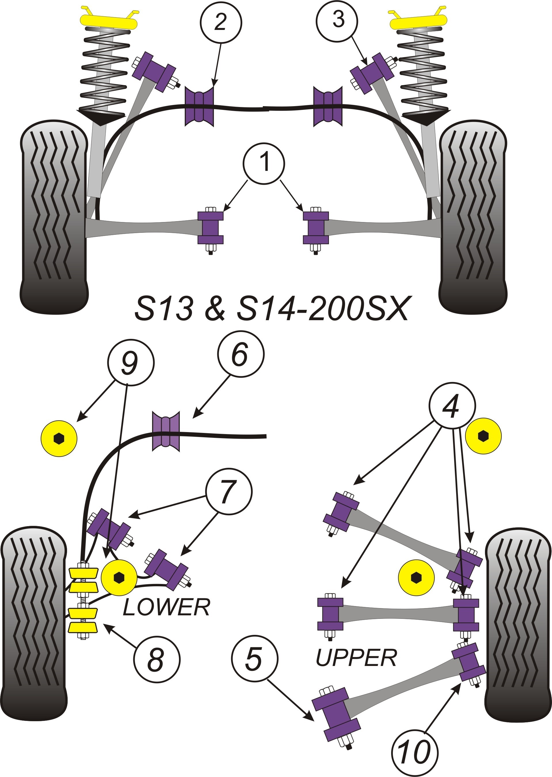 Nissan Skyline GTR R32, R33, GTS/T Rear Link Bushes - PowerFlex