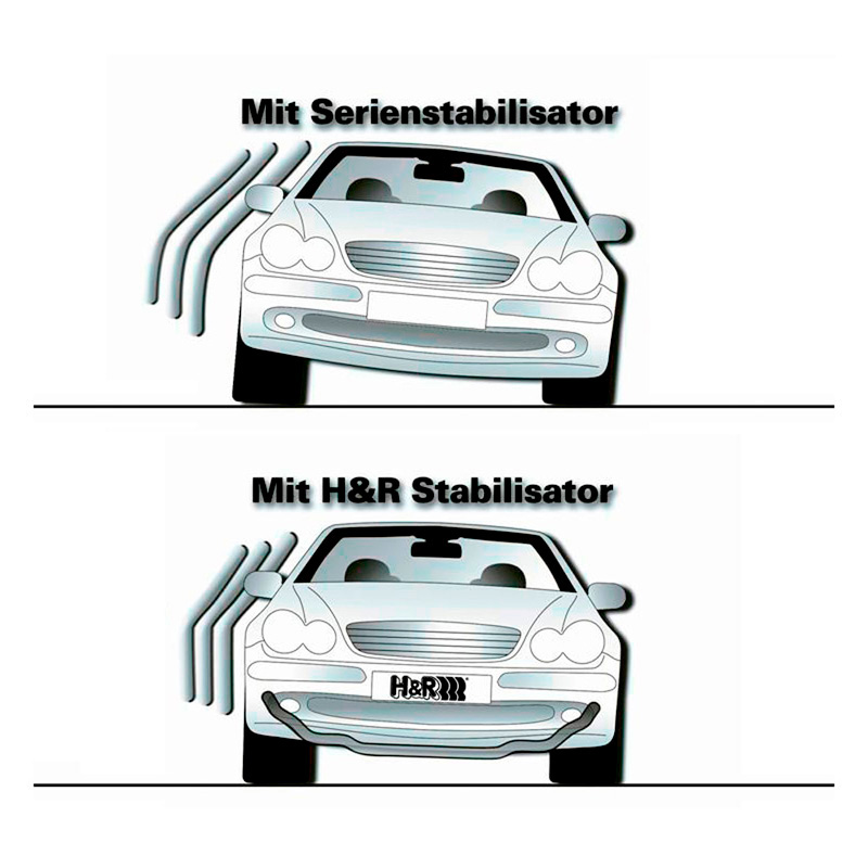 H&R Set Stabilisatorstangen  Tesla Model 3 2018- (incl. Performance) - 30/21mm (incl. montage onderdelen voor auto's zonder af-fabriek achteras stabilisator)