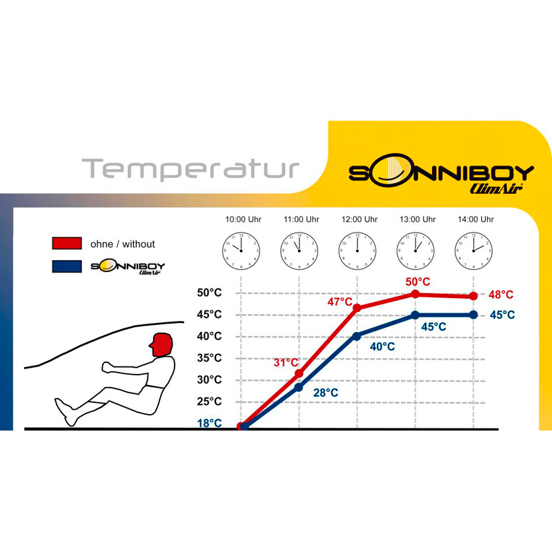 Sonniboy  Hyundai i30 CW (PDE) 2017-