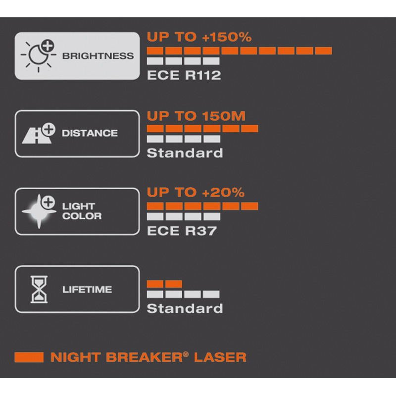 Osram Night Breaker Laser Halogeen lampen - H3 - 12V/55W - set à 2 stuks