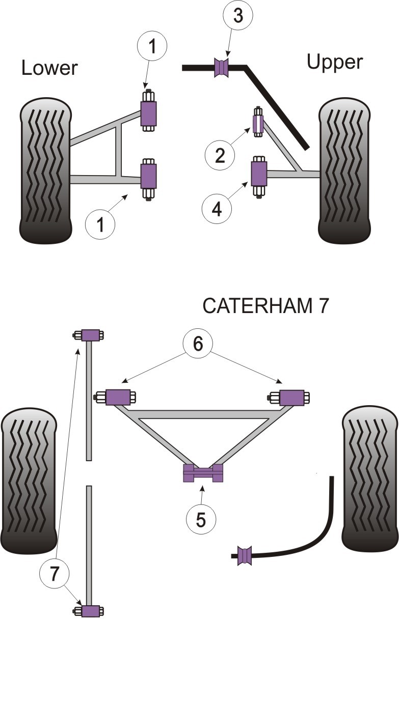 Caterham 7 Rear Axle Link Front Bush - PowerFlex PF8-902
